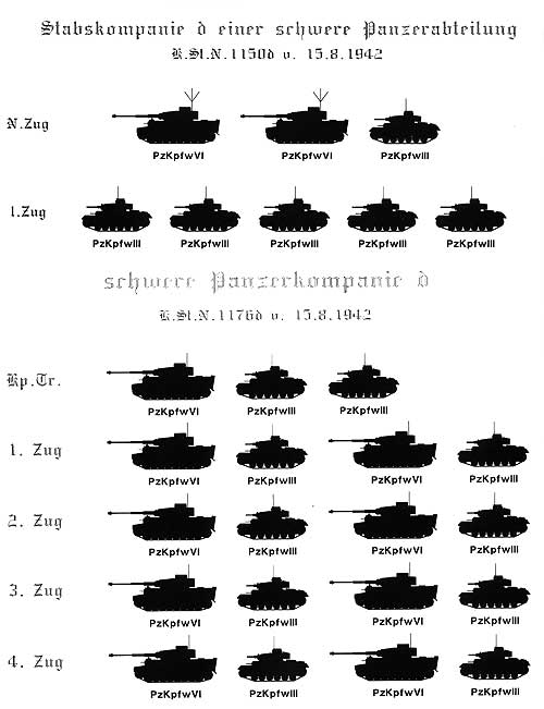 sPzAbt-Structure (1942-1943)